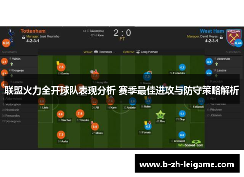 联盟火力全开球队表现分析 赛季最佳进攻与防守策略解析