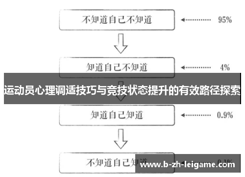 运动员心理调适技巧与竞技状态提升的有效路径探索 运动员心理调适技巧与竞技状态提升的有效路径探索