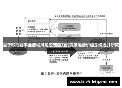 基于欧冠赛事全流程风险控制能力的竞技运营价值系统提升研究