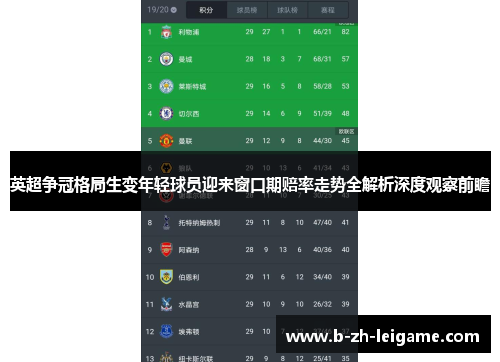 英超争冠格局生变年轻球员迎来窗口期赔率走势全解析深度观察前瞻