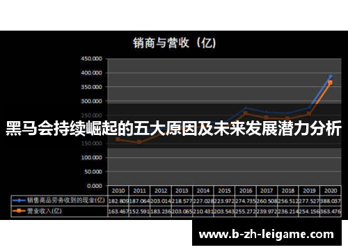 黑马会持续崛起的五大原因及未来发展潜力分析 黑马会持续崛起的五大原因及未来发展潜力分析