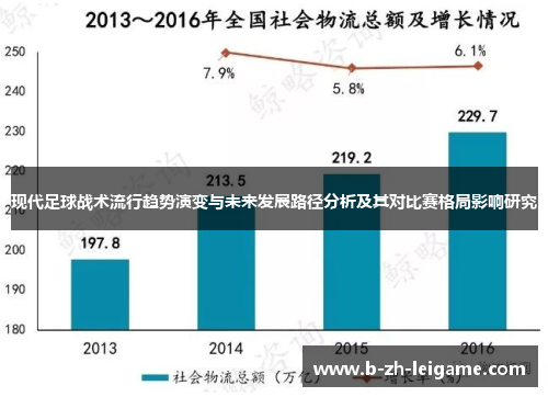 现代足球战术流行趋势演变与未来发展路径分析及其对比赛格局影响研究 现代足球战术流行趋势演变与未来发展路径分析及其对比赛格局影响研究